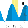 Fire Island tide chart for Tuesday, December 9, 2025