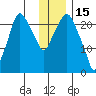 Fire Island tide chart for Thursday, January 15, 2026