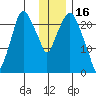 Fire Island tide chart for Friday, January 16, 2026