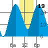 Fire Island tide chart for Monday, January 19, 2026