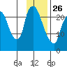 Fire Island tide chart for Monday, January 26, 2026