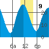 Fire Island tide chart for Friday, January 9, 2026
