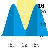 Fire Island tide chart for Monday, February 16, 2026