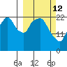 Fire Island tide chart for Thursday, March 12, 2026