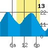 Fire Island tide chart for Friday, March 13, 2026