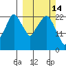 Fire Island tide chart for Saturday, March 14, 2026
