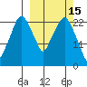 Fire Island tide chart for Sunday, March 15, 2026