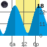 Fire Island tide chart for Wednesday, March 18, 2026