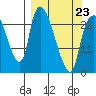 Fire Island tide chart for Monday, March 23, 2026