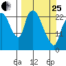 Fire Island tide chart for Wednesday, March 25, 2026
