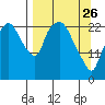 Fire Island tide chart for Thursday, March 26, 2026