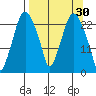 Fire Island tide chart for Monday, March 30, 2026