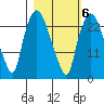 Fire Island tide chart for Friday, March 6, 2026