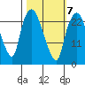Fire Island tide chart for Saturday, March 7, 2026
