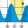 Fire Island tide chart for Sunday, March 8, 2026