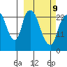 Fire Island tide chart for Monday, March 9, 2026