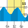 Fire Island tide chart for Saturday, April 11, 2026