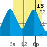 Fire Island tide chart for Monday, April 13, 2026