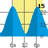 Fire Island tide chart for Wednesday, April 15, 2026