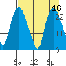 Fire Island tide chart for Thursday, April 16, 2026