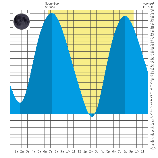 Fire Island tide chart for Friday, April 17, 2026