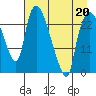 Fire Island tide chart for Monday, April 20, 2026