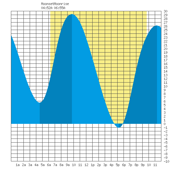 Fire Island tide chart for Tuesday, April 21, 2026