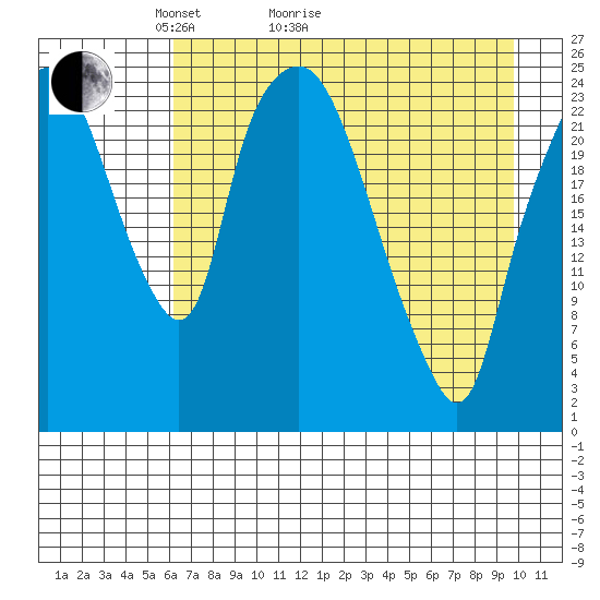 Fire Island tide chart for Thursday, April 23, 2026