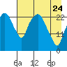 Fire Island tide chart for Friday, April 24, 2026
