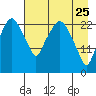 Fire Island tide chart for Saturday, April 25, 2026