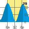 Fire Island tide chart for Wednesday, April 29, 2026