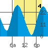 Fire Island tide chart for Saturday, April 4, 2026