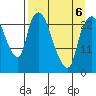 Fire Island tide chart for Monday, April 6, 2026