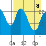 Fire Island tide chart for Wednesday, April 8, 2026