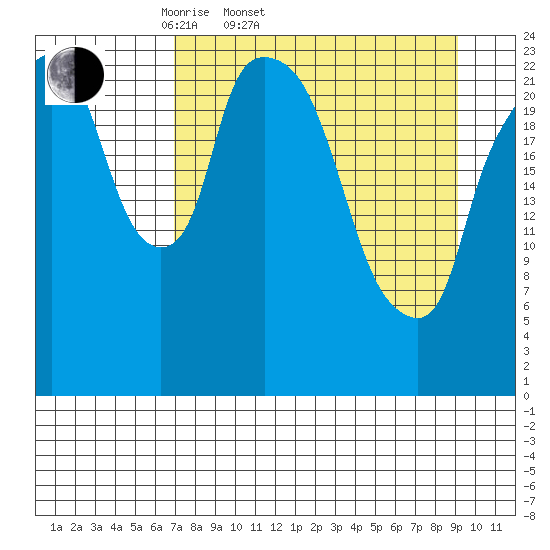 Fire Island tide chart for Thursday, April 9, 2026