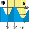 Fire Island tide chart for Thursday, April 9, 2026