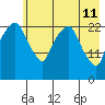Fire Island tide chart for Monday, May 11, 2026