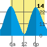 Fire Island tide chart for Thursday, May 14, 2026