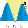 Fire Island tide chart for Friday, May 15, 2026