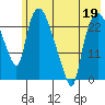 Fire Island tide chart for Tuesday, May 19, 2026