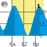 Fire Island tide chart for Friday, May 1, 2026