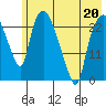 Fire Island tide chart for Wednesday, May 20, 2026