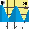 Fire Island tide chart for Saturday, May 23, 2026
