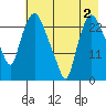 Fire Island tide chart for Saturday, May 2, 2026
