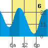 Fire Island tide chart for Wednesday, May 6, 2026