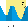 Fire Island tide chart for Thursday, May 7, 2026