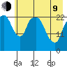 Fire Island tide chart for Saturday, May 9, 2026