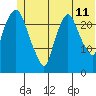 Fire Island tide chart for Thursday, June 11, 2026