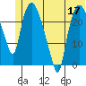 Fire Island tide chart for Wednesday, June 17, 2026