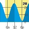 Fire Island tide chart for Saturday, June 20, 2026